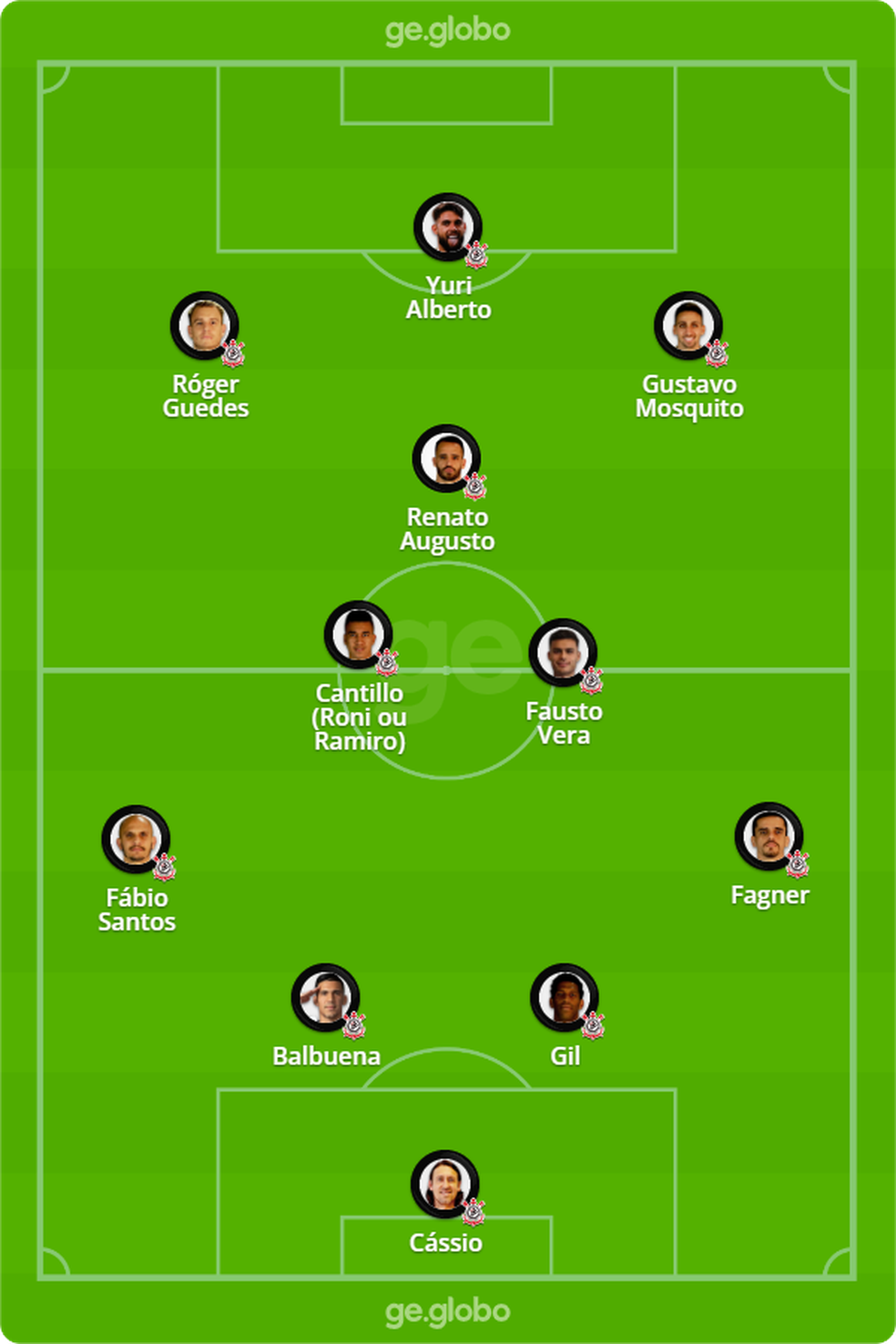 Provável escalação do Corinthians para o jogo contra o Internacional, pela 25ª rodada do Brasileirão — Foto: ge