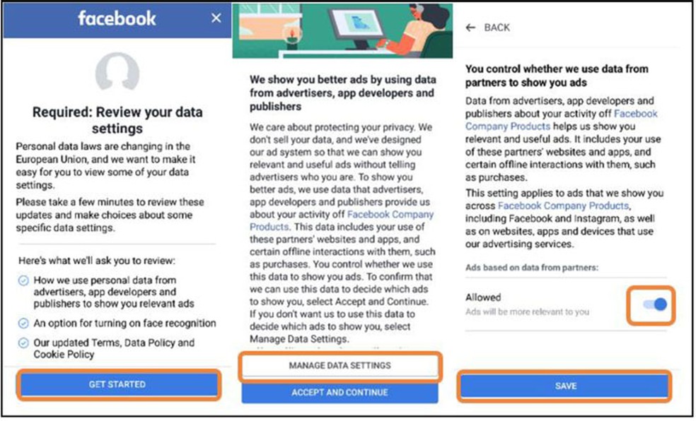Exemplo dado pelo estudo para desativar personalização de anúncios no Facebook: permitir requer apenas dois cliques, mas negar exige quatro cliques e opção só aparece após clicar em botão com fundo sem destaque ('Manage Data Settings'') (Foto: Reprodução)