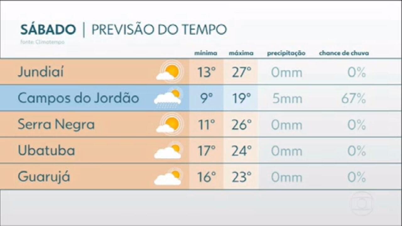 São Paulo pode ter clima frio no final de semana