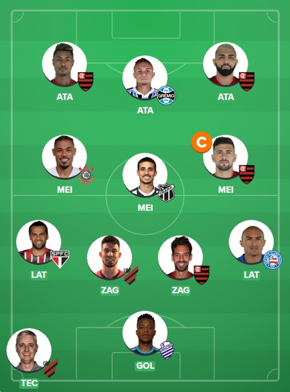Dicas Cartola FC: Jornalistas da TV Vanguarda explicam ...