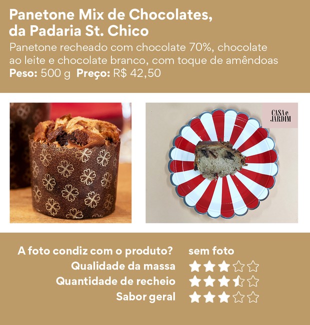 Os melhores panetones e chocotones de 2019: Panetone Mix de chocolates, da padaria St. Chico (Foto: Divulgação | Montagem: Casa e Jardim)