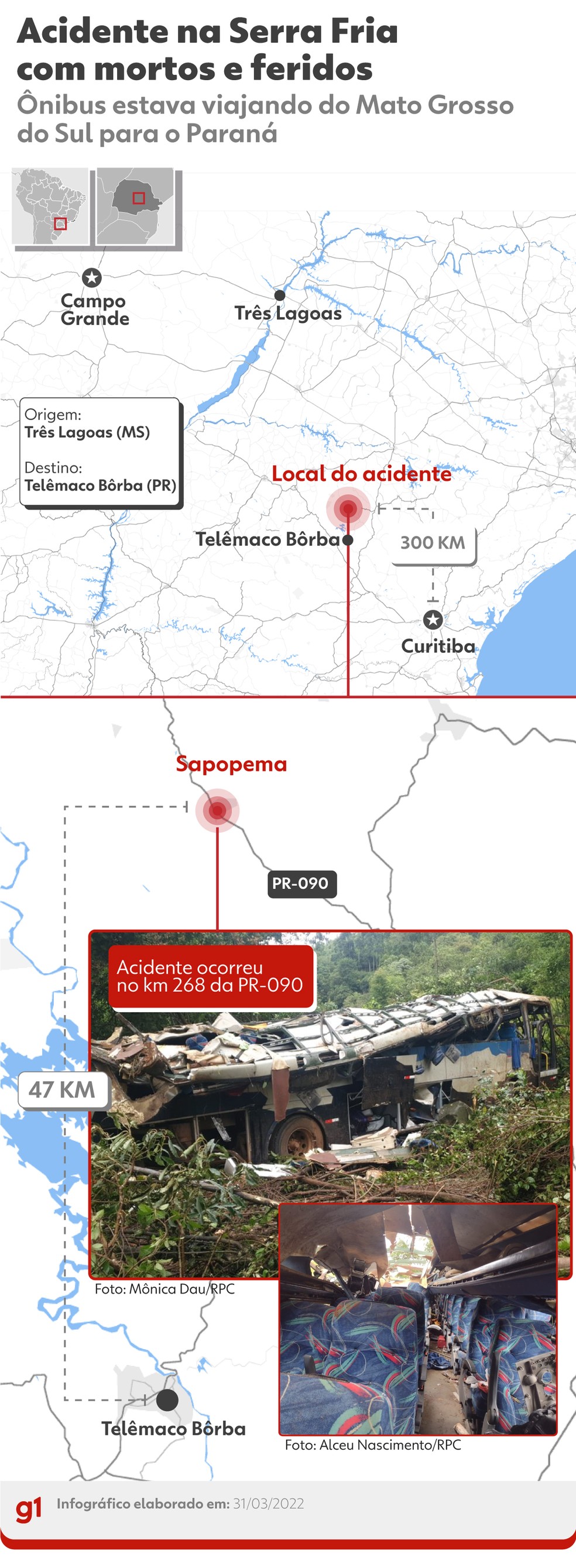 Acidente matou 10 pessoas em Sapopema (PR) — Foto: Arte/g1