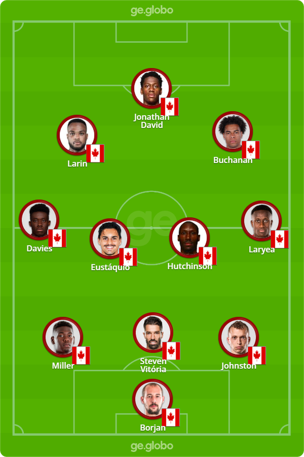  — Foto: Infoesporte/ge