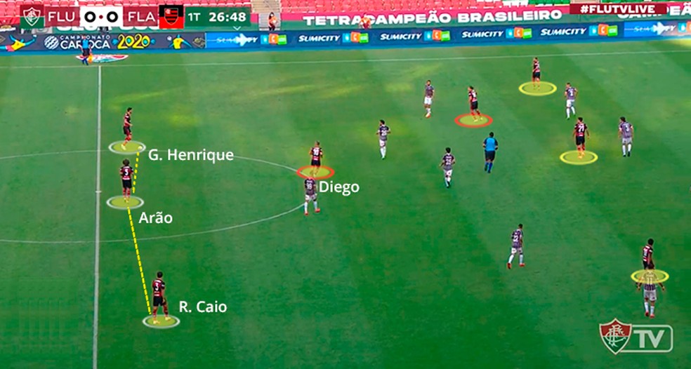 O 3-3-4 do Flamengo com a posse de bola — Foto: Reprodução FluTV 