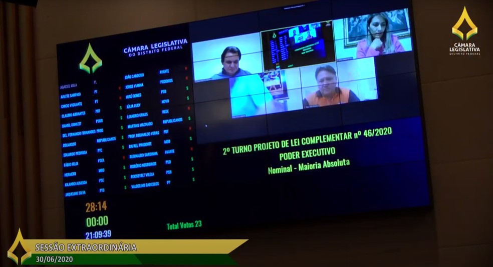 Placar da votação da reforma da previdência de servidores do DF na Câmara Legislativa — Foto: TV CLDF/Reprodução