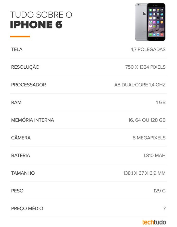Tabela de especificações do iPhone 6 (Foto: Arte/TechTudo) Tabela de especificações do iPhone 6 (Foto: Arte/TechTudo)