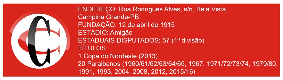   Foto: Arte: Cisco Nobre