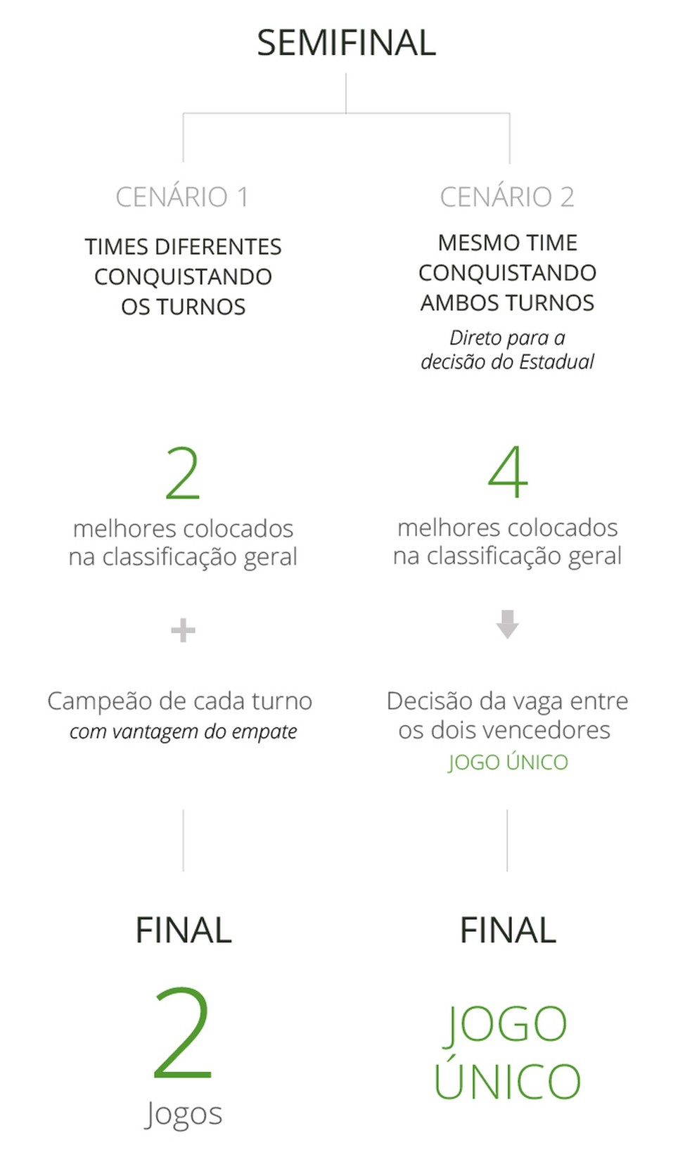  â Foto: InfoEsporte