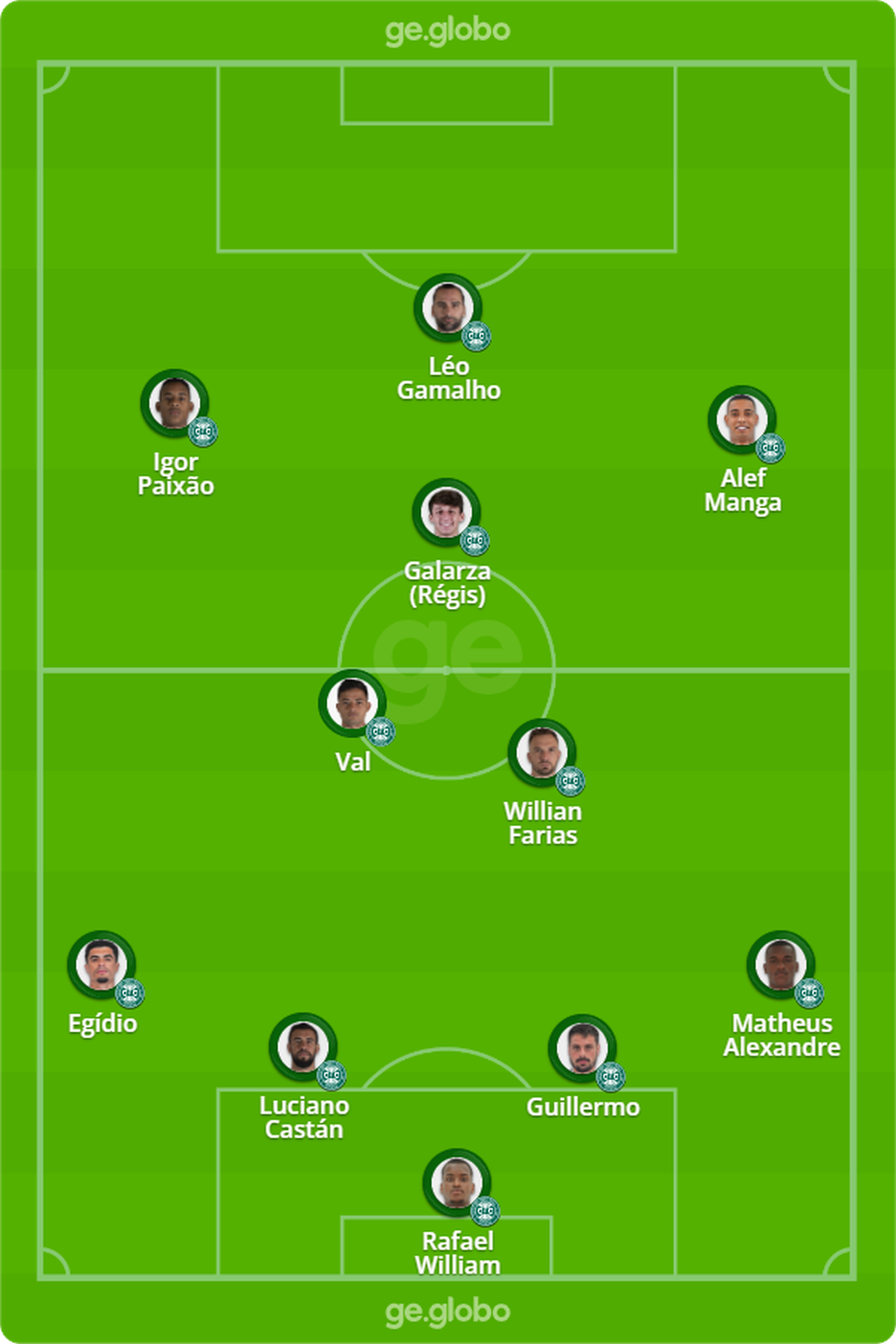 Prov�vel Coritiba x Flamengo � Foto: ge