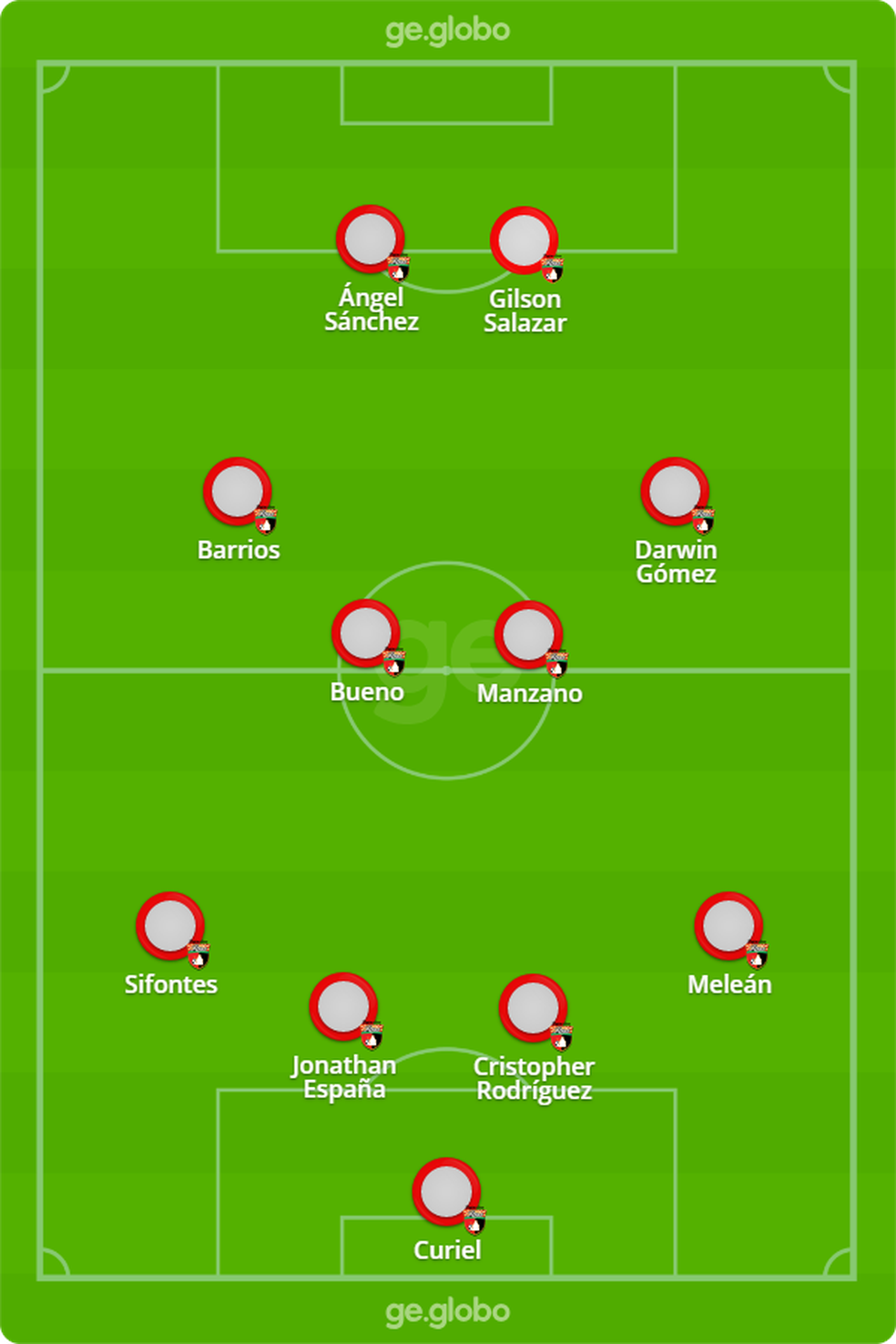 Deportivo Lara X Santos Veja Escalacoes Desfalques E Arbitragem Libertadores Ge