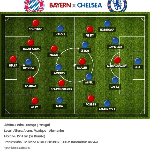 O título que importa: Bayern e Chelsea disputam posto de melhor da ...
