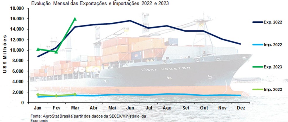  — Foto: Divulgação/Mapa