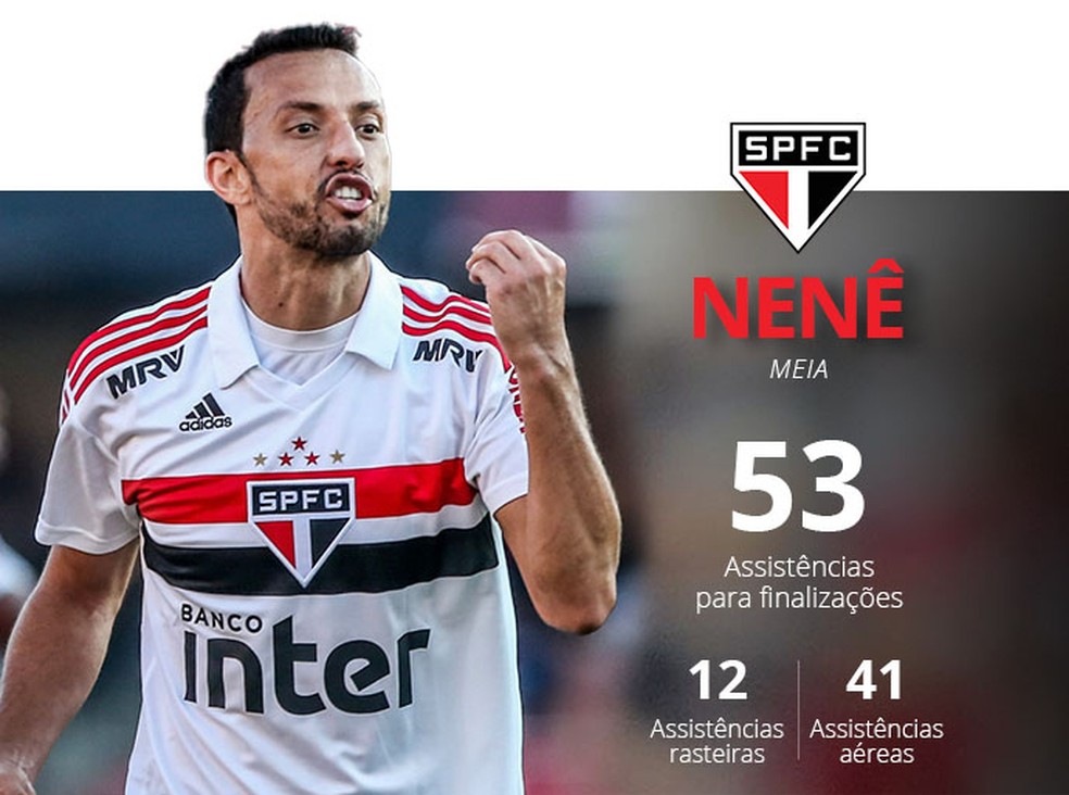  — Foto: Infoesporte