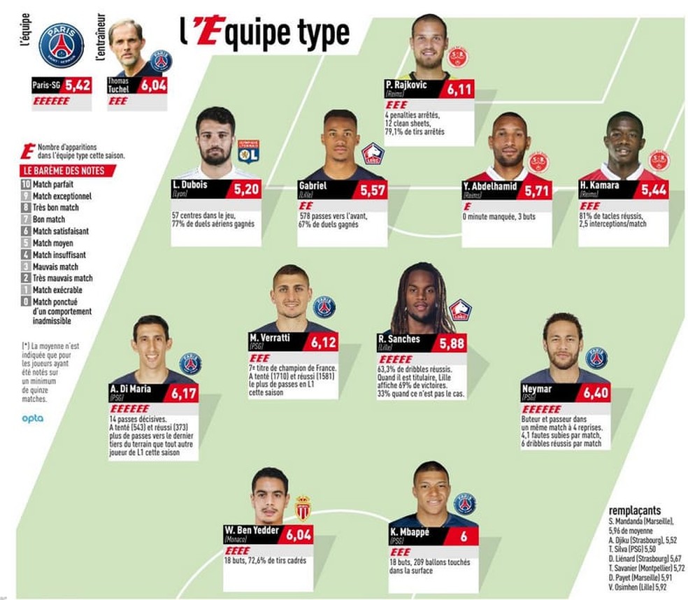 Classificação Do Campeonato Francês - Tabela Da ...