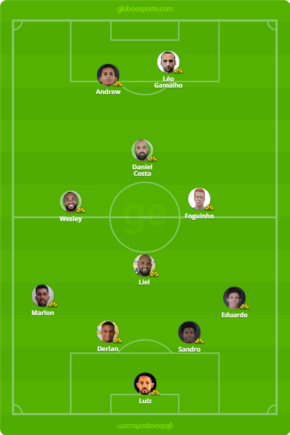 Provável Criciúma contra o CRB — Foto: GloboEsporte.com