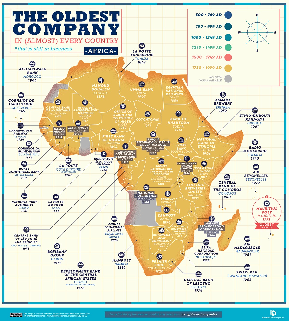 Mapa com as empresas mais antigas em atividade da África (Foto: Reprodução/Business Insider)