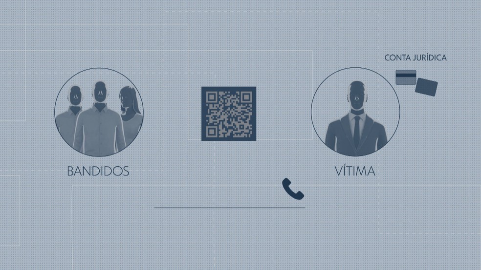 Golpistas usam QR Code de vítimas para acessar contas bancárias e desviar dinheiro — Foto: TV Globo/Reprodução