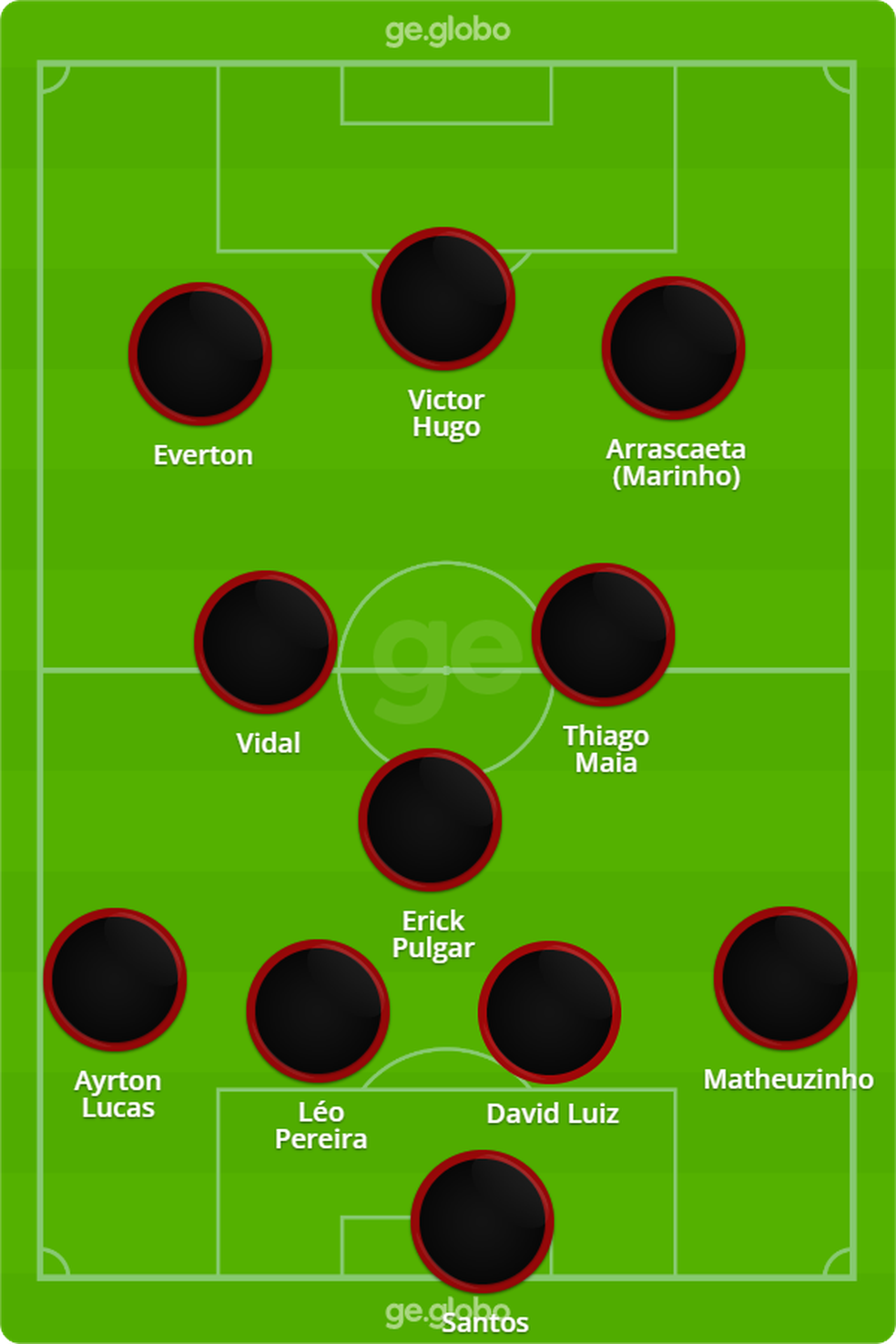 Confira o provvel Flamengo que encara o Gois na Serrinha  Foto: ge