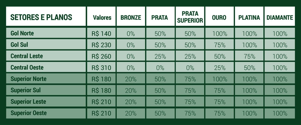 Preço dos ingressos para a final do Paulistão — Foto: Reprodução / Site do Palmeiras