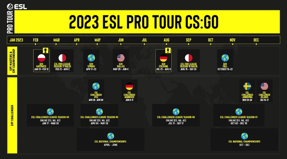ESL Pro Tour 2023 de CS:GO é anunciada — Foto: Divulgação