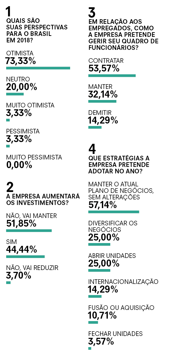 Questionário1 (Foto: Época) Questionário1 (Foto: Época)