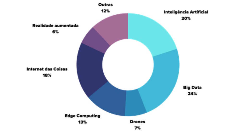  — Foto: Divulgação: ACIC