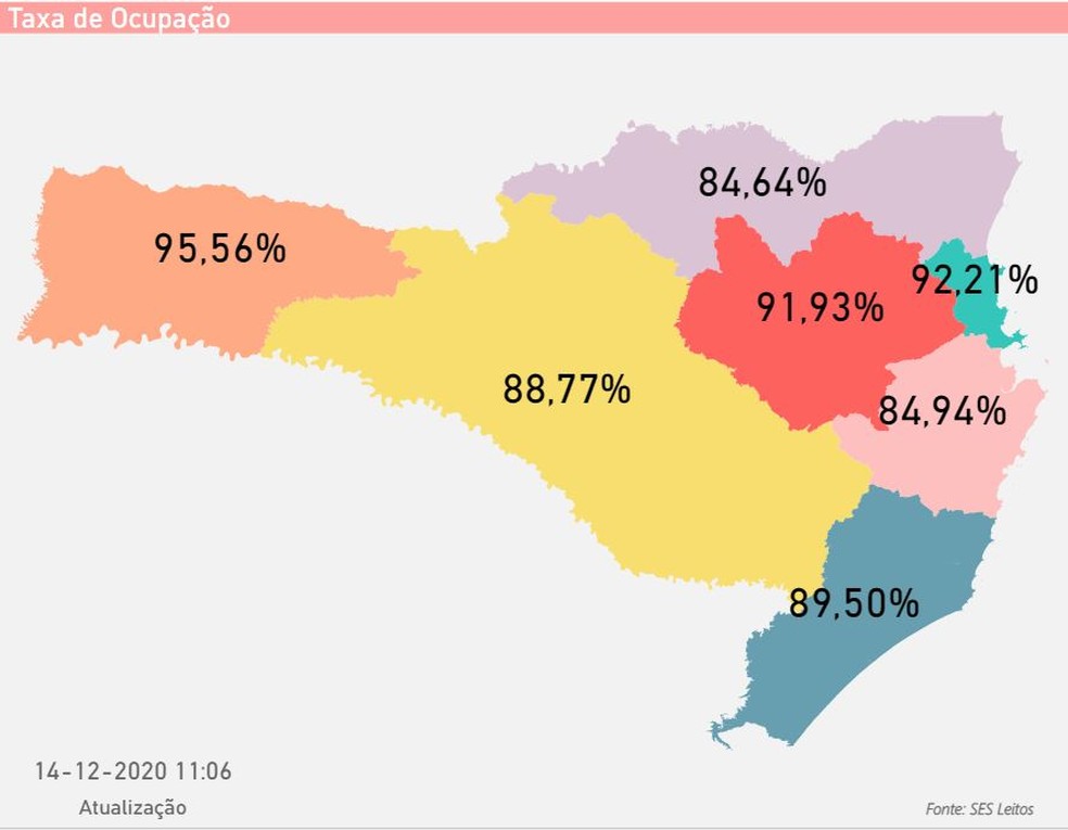 Taxa de ocupação de leitos de UTI da rede pública por região catarinense  — Foto: Reprodução/SES Leitos