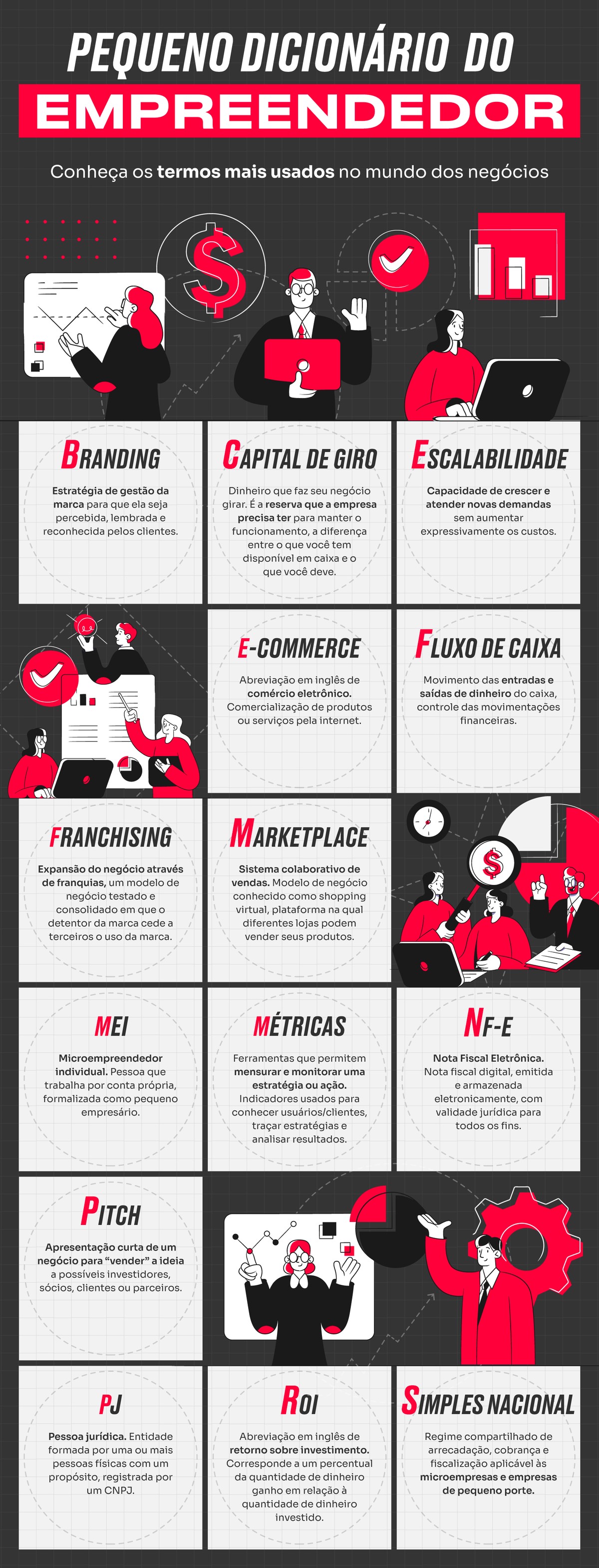 Pequeno dicionário do empreendedor: conheça os termos mais usados no ...