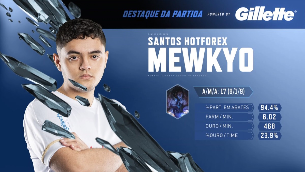 Novo caçador da equipe do Santos, Mewkyo deu um show de jogabilidade e de macrogame