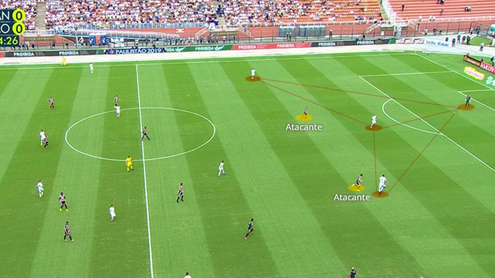 SaÃ­da de trÃªs do Santos contra o SÃ£o Paulo â Foto: Leonardo Miranda
