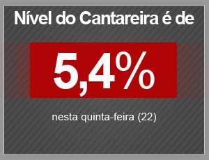 Cantareira tem nível de 5,4%. (Foto: Arte/G1)