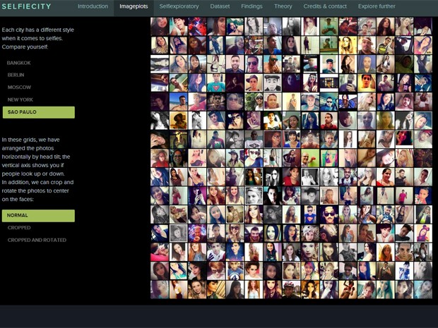 Site Selfiecity analisa fotos 'selfies' de cinco cidades no mundo (Foto: Reprodução/Selfiecity)