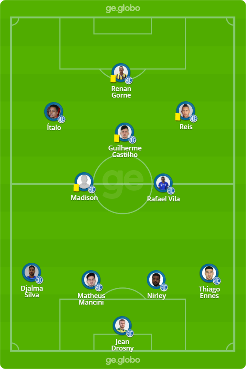 Confianca X Juventude Veja Onde Assistir Escalacoes Desfalques E Arbitragem Brasileirao Serie B Ge