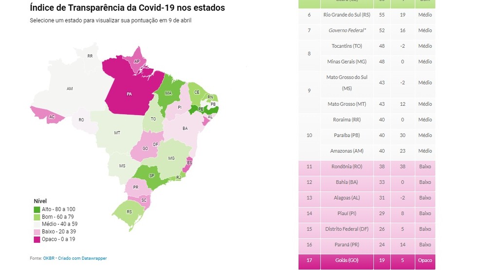 Ong Classifica Paraiba Com Nivel Medio Na Transparencia De Dados Sobre Coronavirus E Covid 19 Paraiba G1