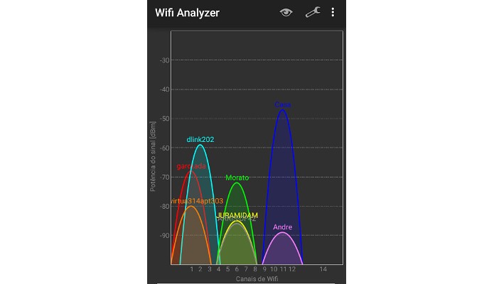 Wifi Analyzer, app que mede potência do sinal de Wi-Fi (Foto: Reprodução/Raquel Freire)