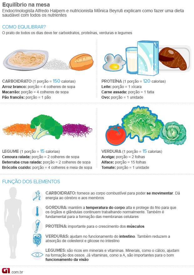 Dieta Das Proteinas