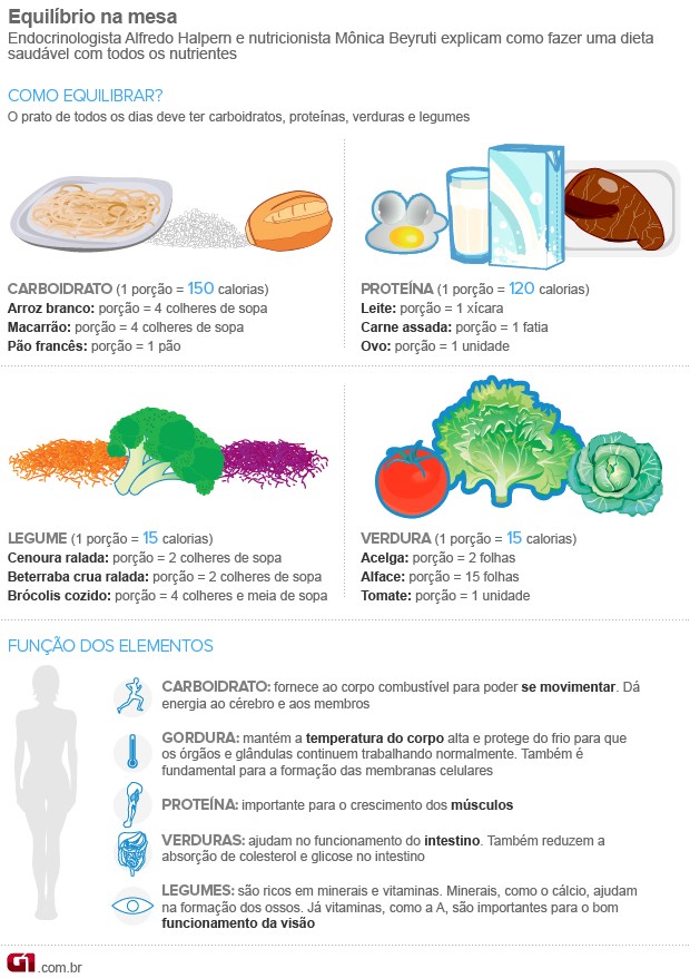 Ficar Sem Comer Ajuda a Emagrecer?