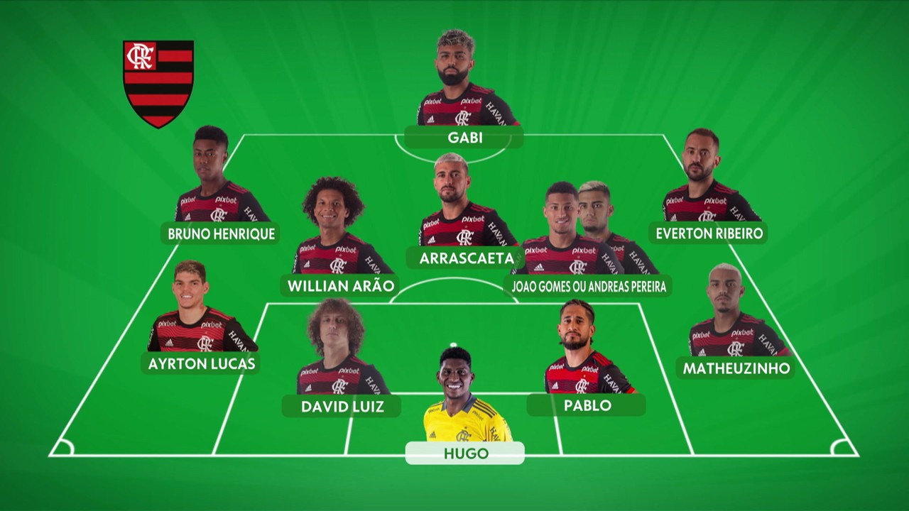 Flamengo enfrenta o Goiás daqui a pouco no Maracanã. Confira a escalação