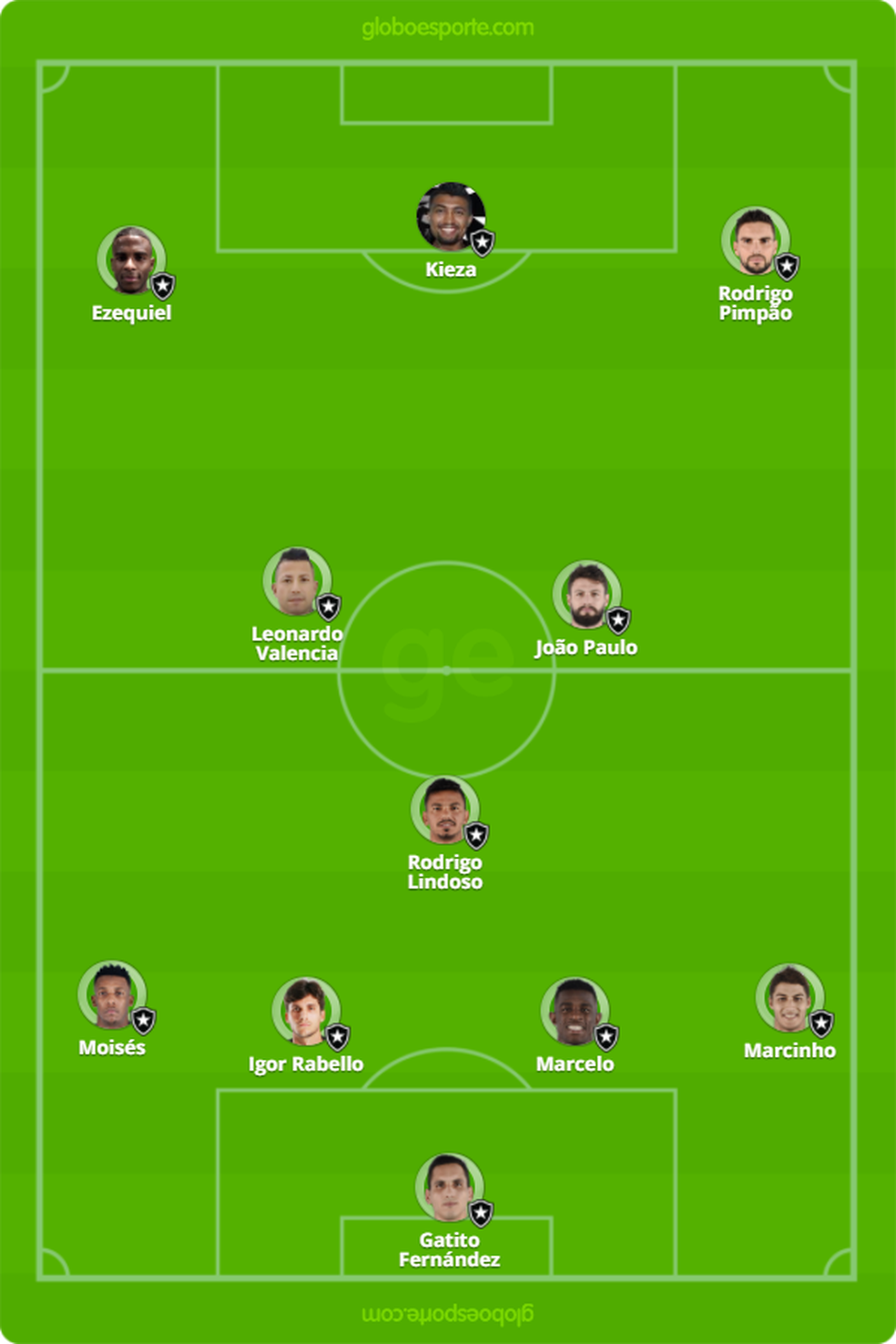 Prov�vel time do Botafogo (Foto: GloboEsporte.com)