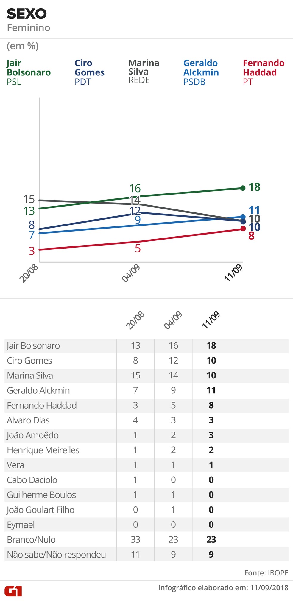  &mdash; Foto: Alexandre Mauro, Betta Jaworski, Igor Estrella / G1 Arte
