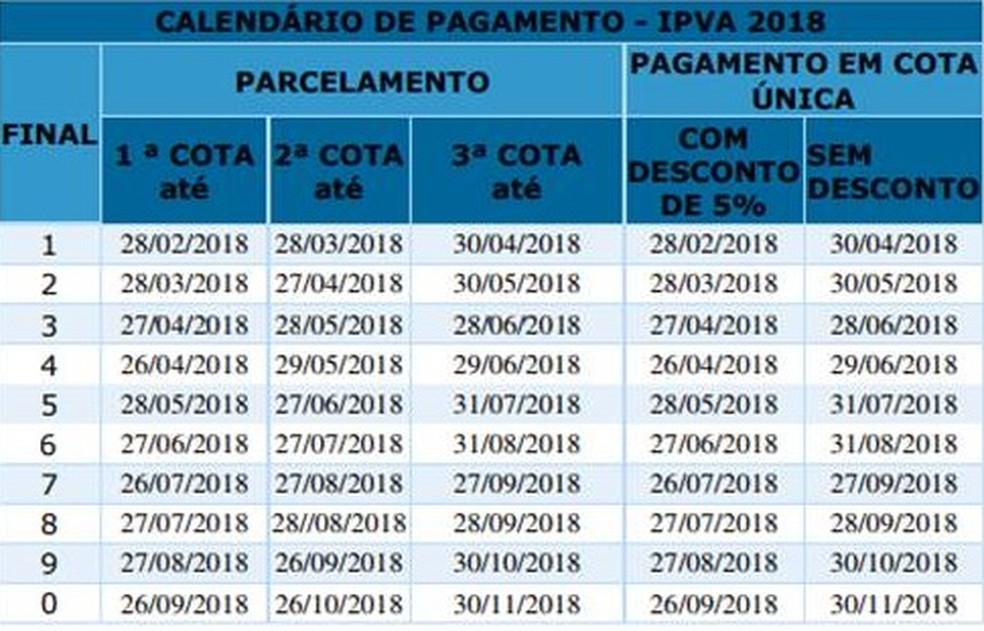 Tabela de pagamento do IPVA 2018 (Foto: DivulgaÃ§Ã£o)