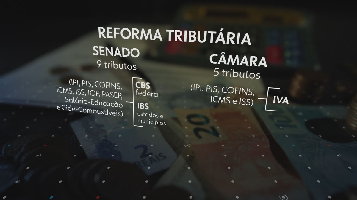 Reforma tribut&aacute;ria: propostas preveem 'cashback' para fam&iacute;lias de baixa  renda | Pol&iacute;tica | G1