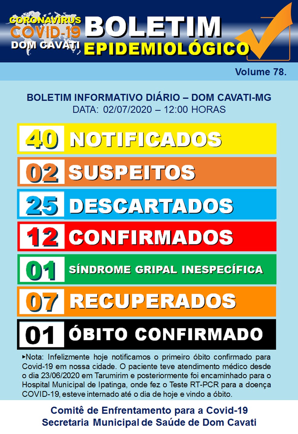 Boletim epidemiológico divulgado pela Prefeitura de Dom Cavati nesta quinta-feira (2) — Foto: Prefeitura de Dom Cavati/Divulgação