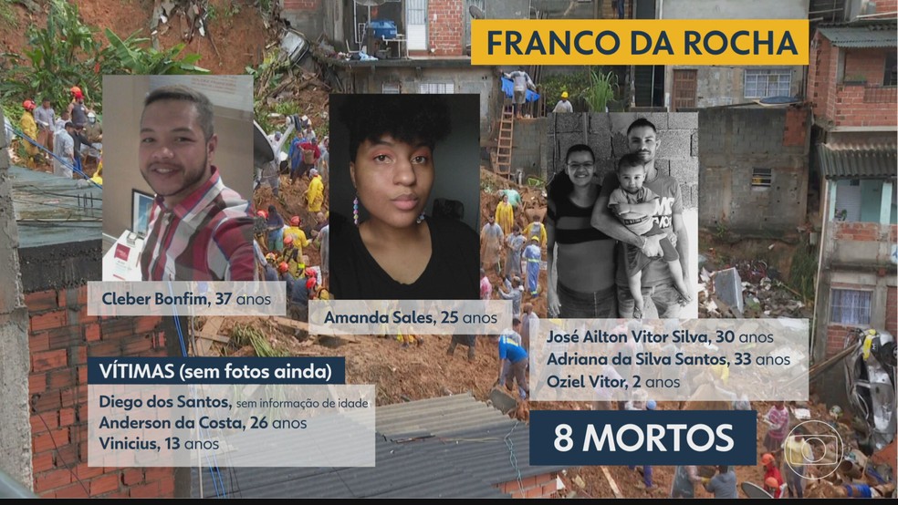 Oito pessoas morreram em Franco da Rocha em decorrência das fortes chuvas — Foto: TV Globo