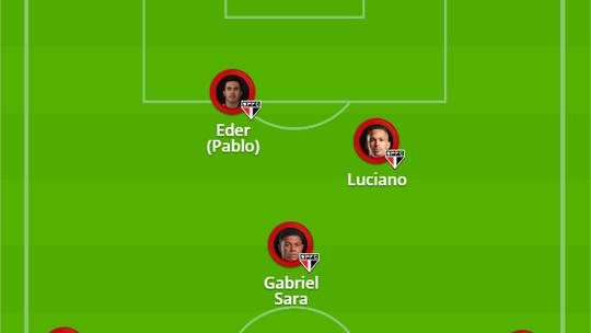 Sao Paulo Futebol Clube Proximos Jogos