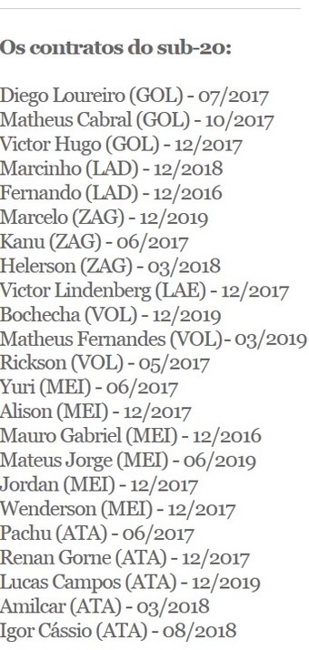 contratos sub-20 Botafogo (Foto: Arte Esporte)