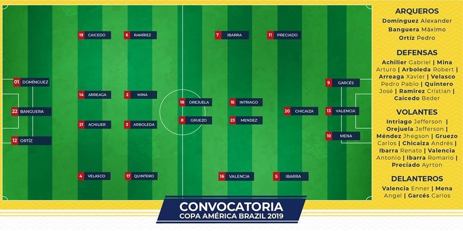 Com Arboleda, Equador divulga lista com 23 convocados para Copa América