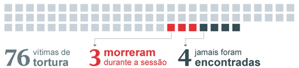 Perfil das vítimas — Foto: Editoria de arte