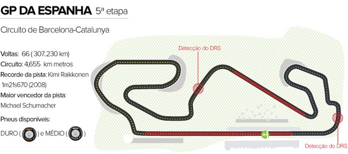 Circuito GP da Espanha (Foto: Editoria de arte)