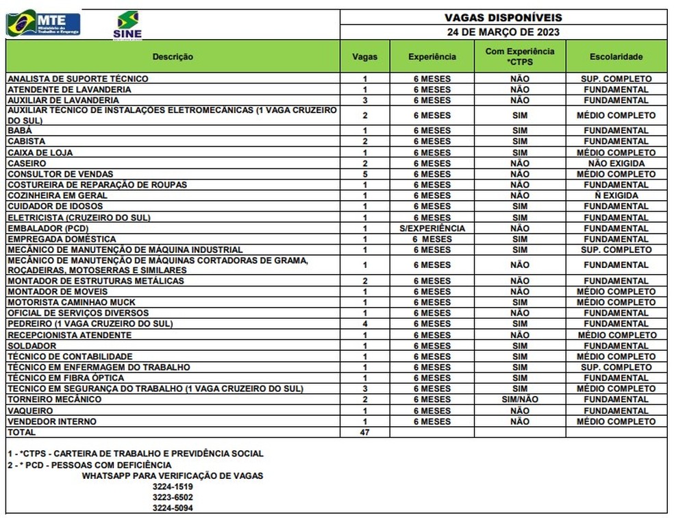 Sine disponibiliza 47 vagas nesta sexta-feira (24) — Foto: Divulgação